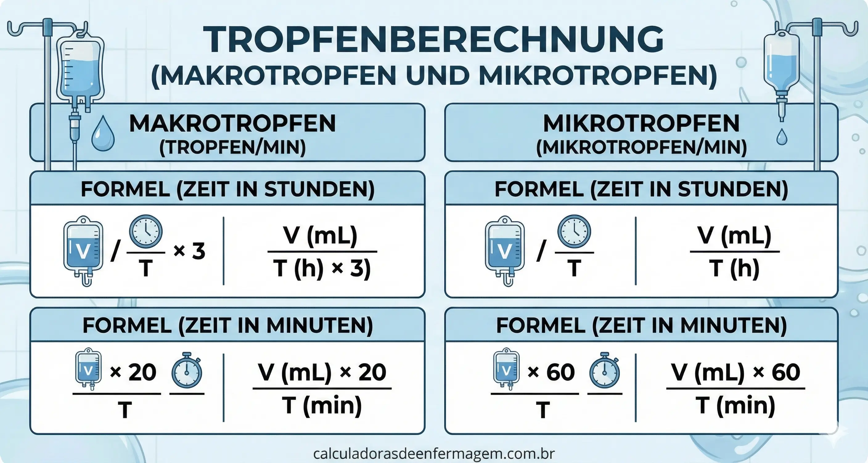 ErkläRende Infografik Zu Tropfformeln